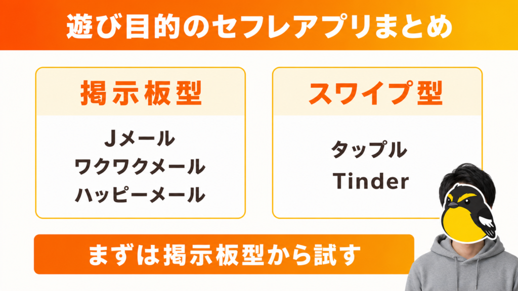 遊び目的でセフレを作るならJメール・ワクワクメール・ハッピーメール
